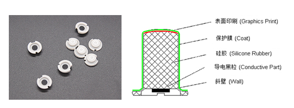 硅膠按鍵結構
